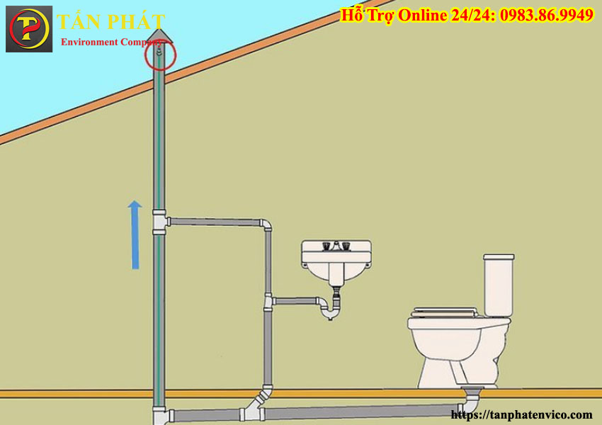 ống thông hơi bồn cầu bị nghẹt