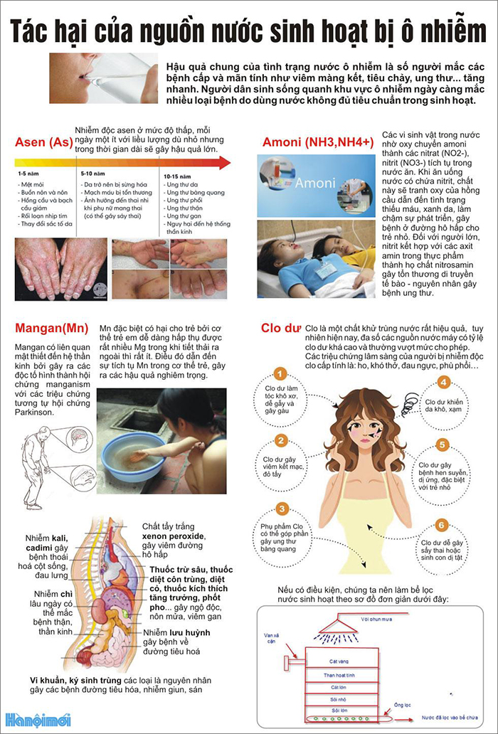 tác hại khi không sục rửa đường ống nước định kỳ