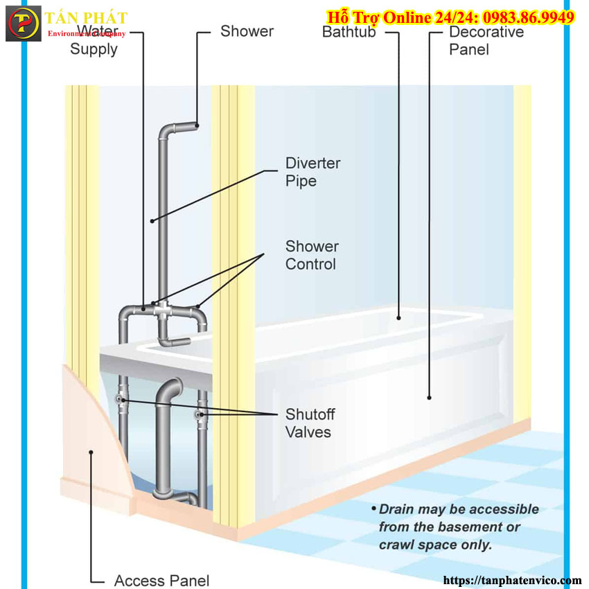 cách lắp ống nước cho bồn tắm