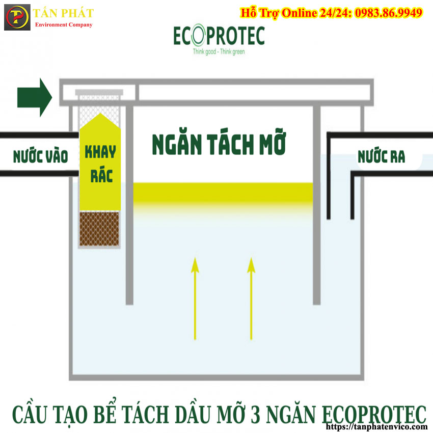 Cấu tạo chi tiết của bể tách mỡ