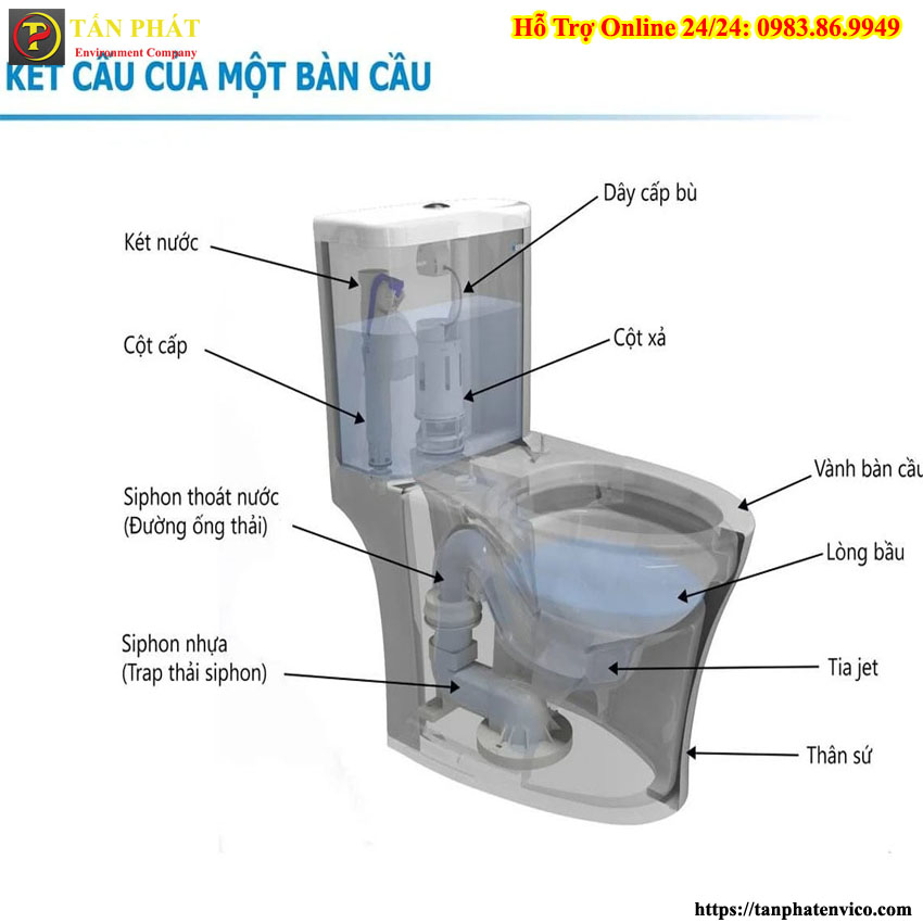Cấu tạo hệ thống xả thải và nguyên lý dòng chảy