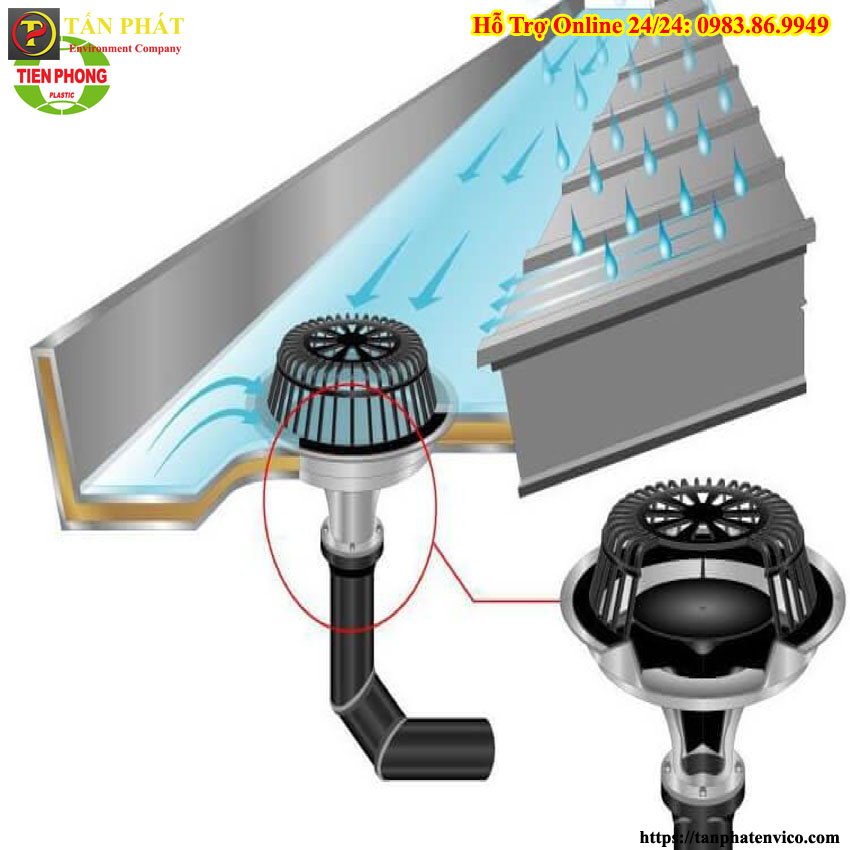 kỹ thuật tính toán độ dốc ống thoát nước