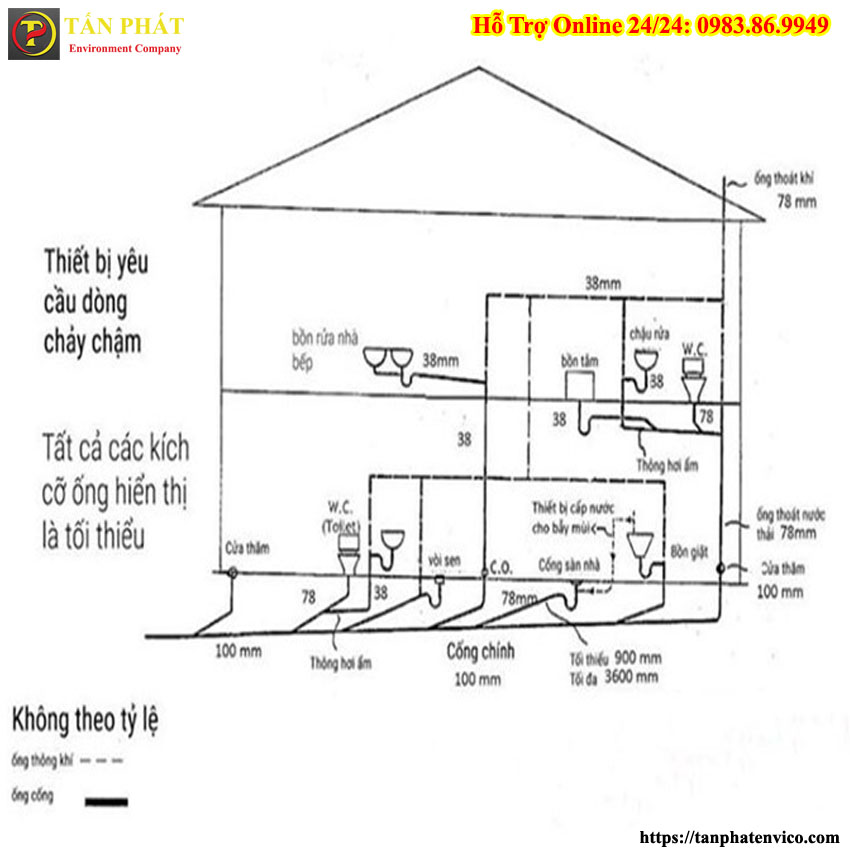 Độ dốc chuẩn nhất