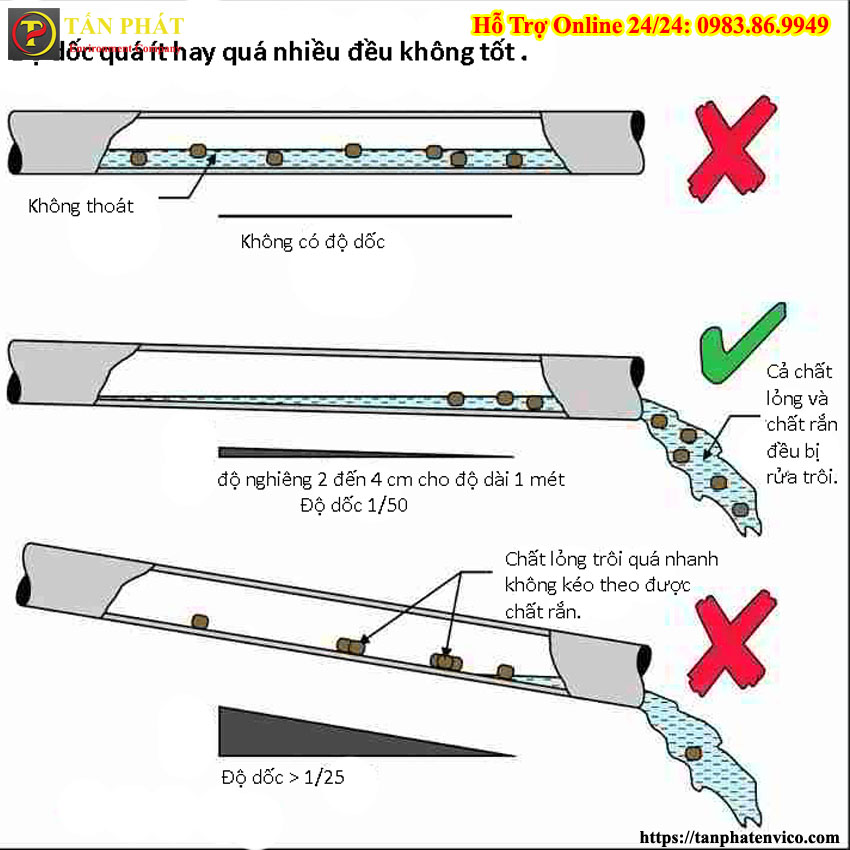 Đường kính ống thoát bồn cầu