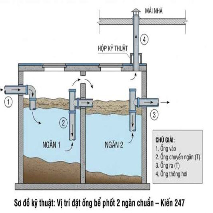 kỹ thuật khi đặt ống thoát khí hầm tự hoại