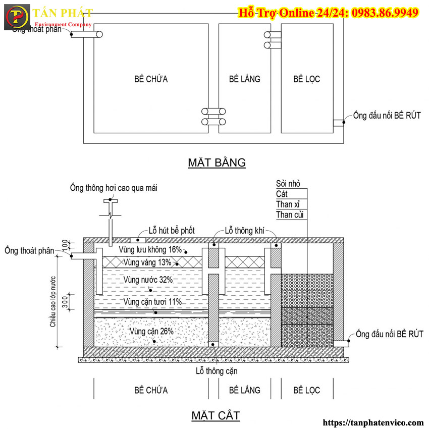 Kích thước bể phốt hầm cầu tiêu chuẩn