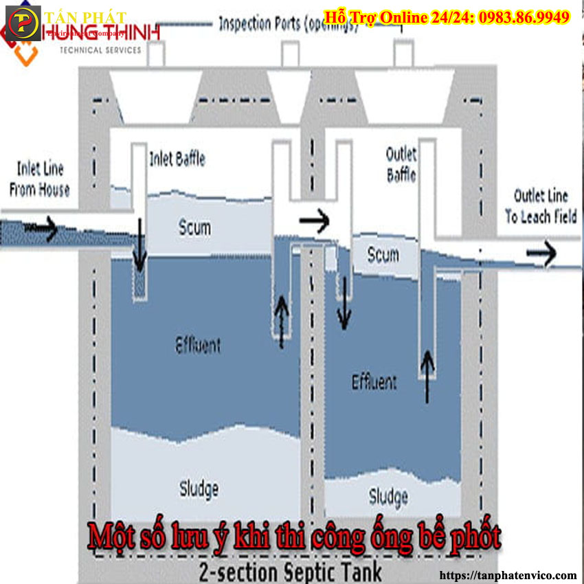 đặt đường ống xả thải tránh tắc nghẽn