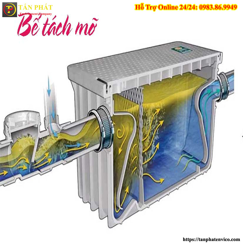 Nguyên lý hoạt động của bể tách mỡ