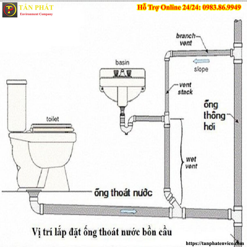 đặt ống thoát bồn cầu
