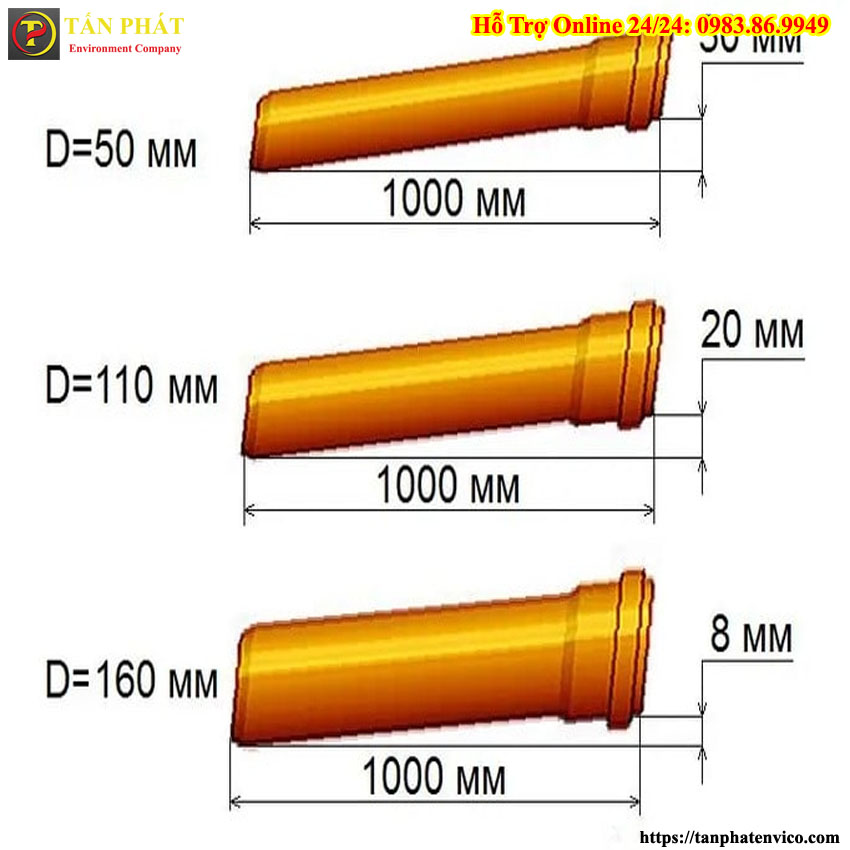 Độ dốc cống thoát nước