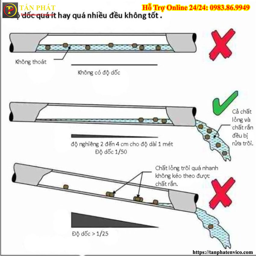 Độ dốc cống thoát nước