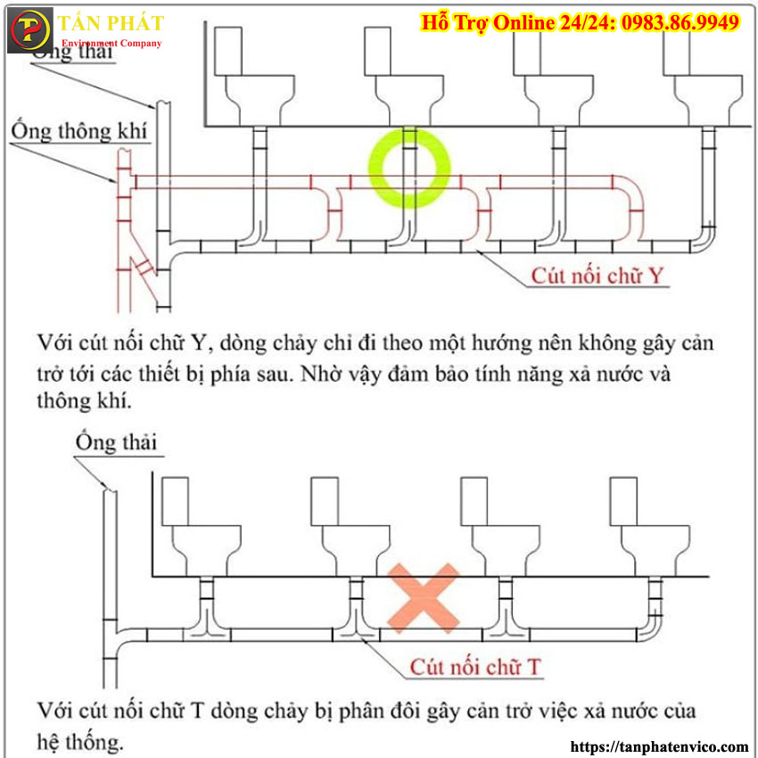 vị trí đặt hầm cầu đối với nhà