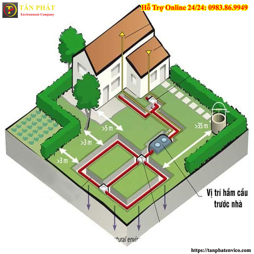 Vị trí đặt hầm cầu trong nhà